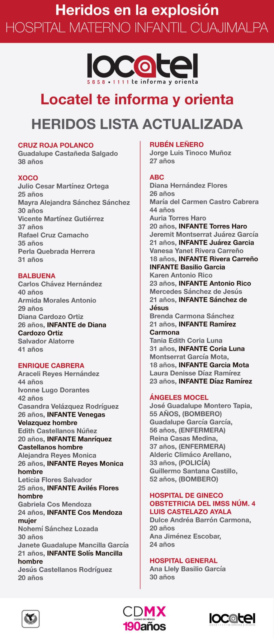 Lista de heridos Cuajimalpa Locatel